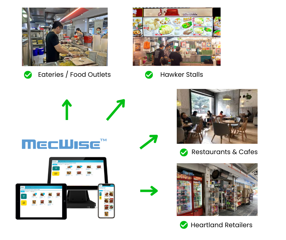 Simple, Reliable and Cost-Effective