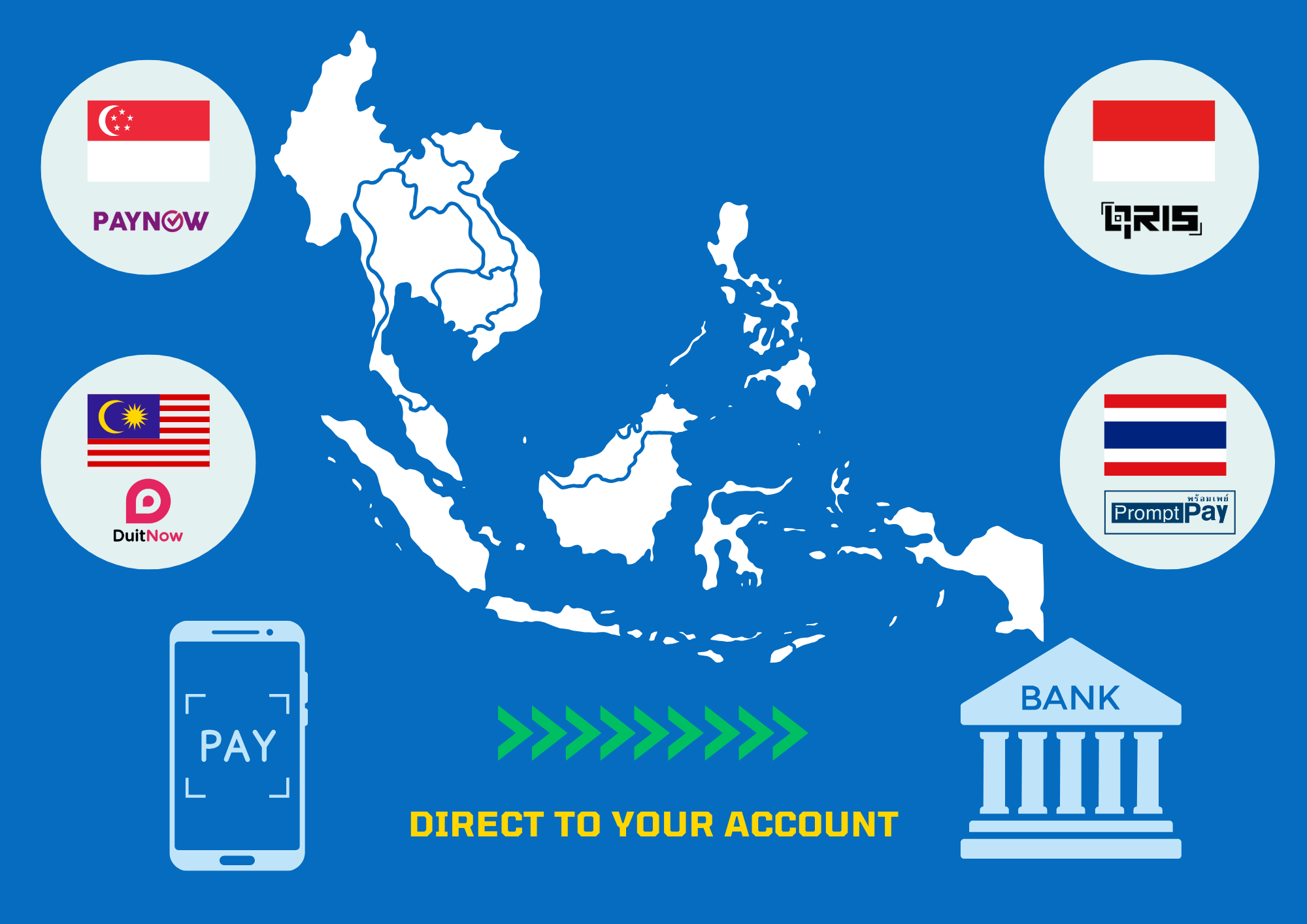 Fast, Secure, Cross-Border Payments for China-ASEAN Business 
                                          跨境支付网关—让中国东盟企业轻松收款