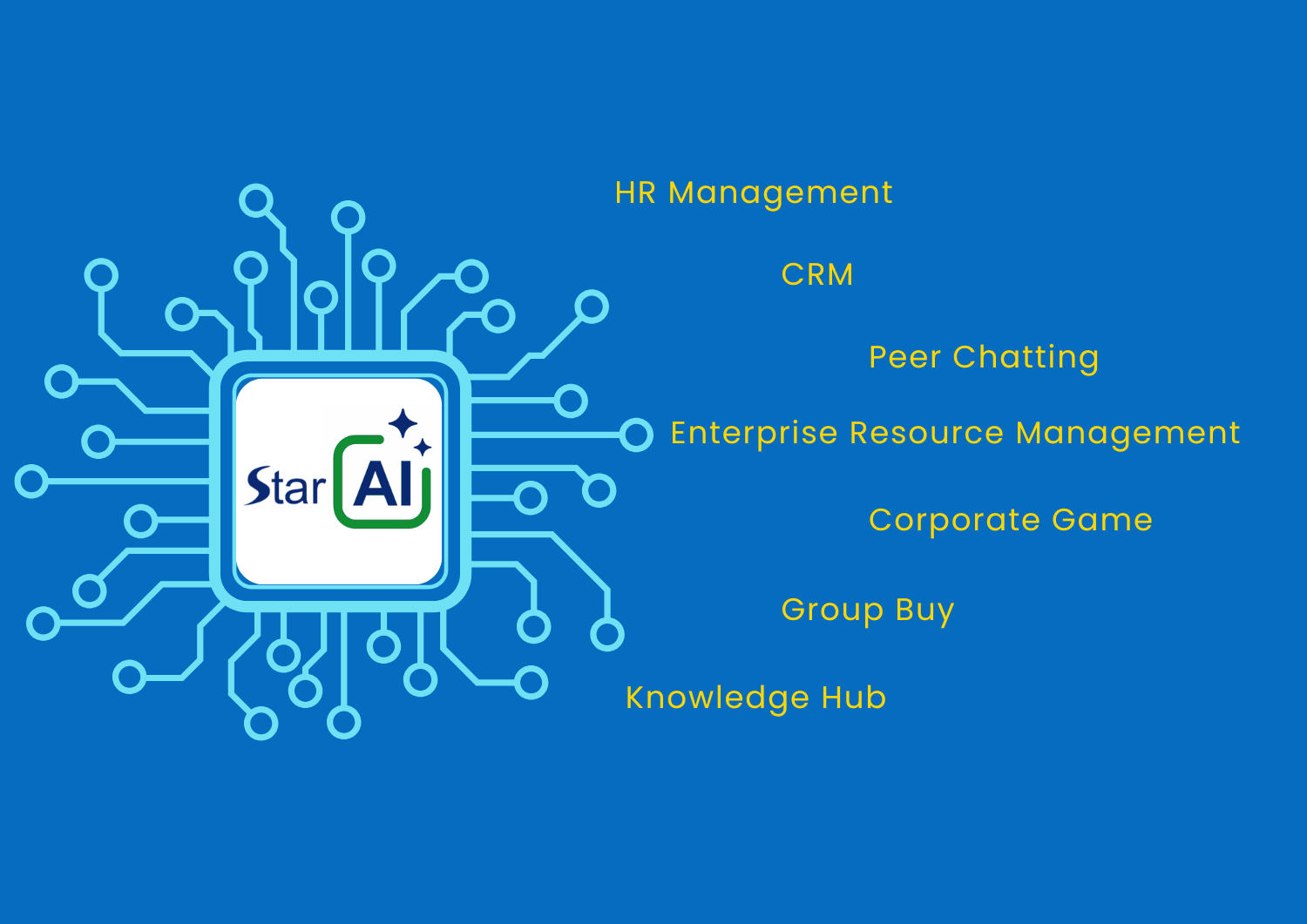 Your Business, One AI Platform
                                          华智 AI 平台